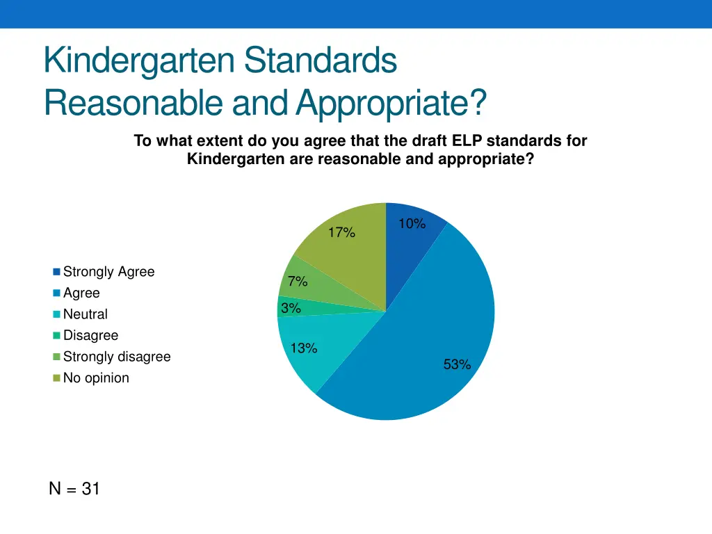 kindergarten standards reasonable and appropriate