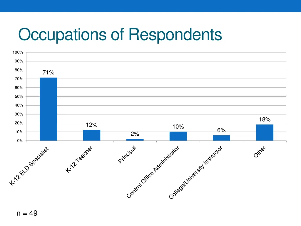 occupations of respondents