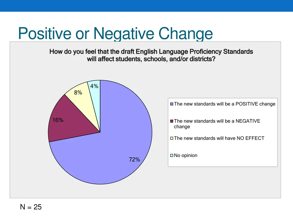 positive or negative change