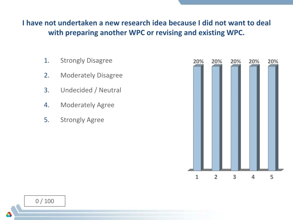 i have not undertaken a new research idea because