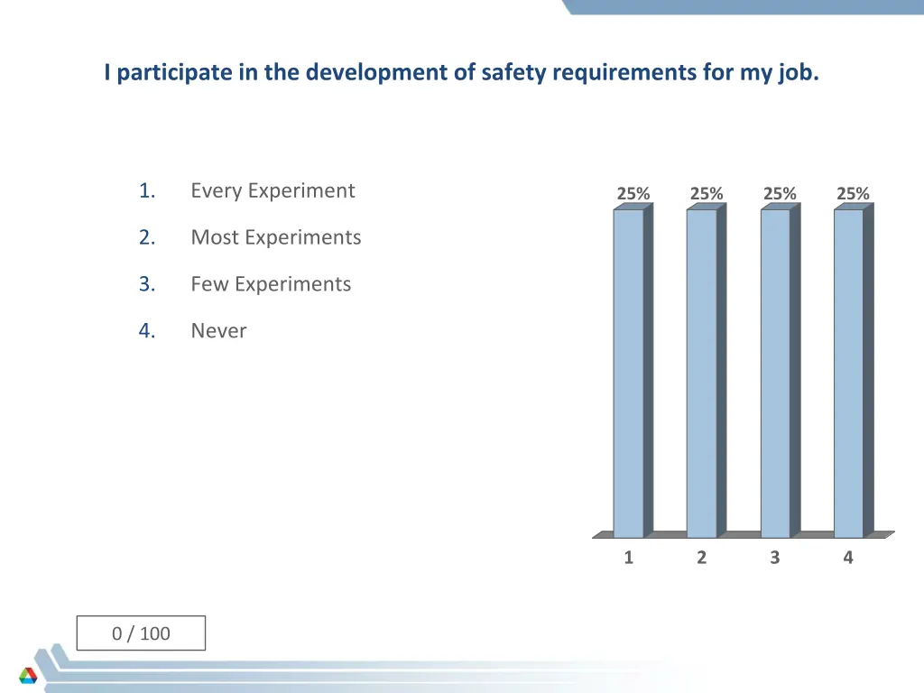 i participate in the development of safety