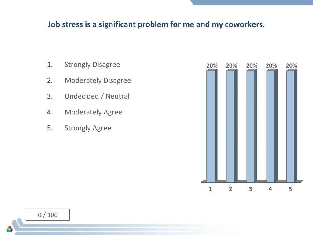 job stress is a significant problem