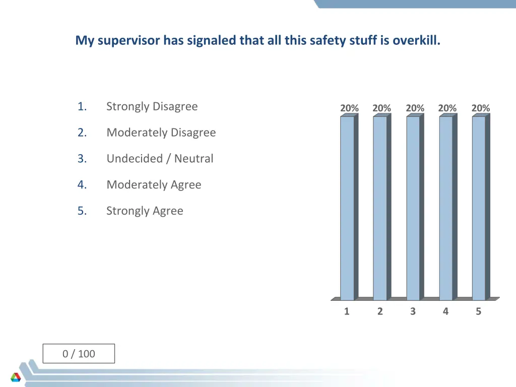 my supervisor has signaled that all this safety