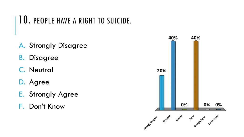 10 people have a right to suicide