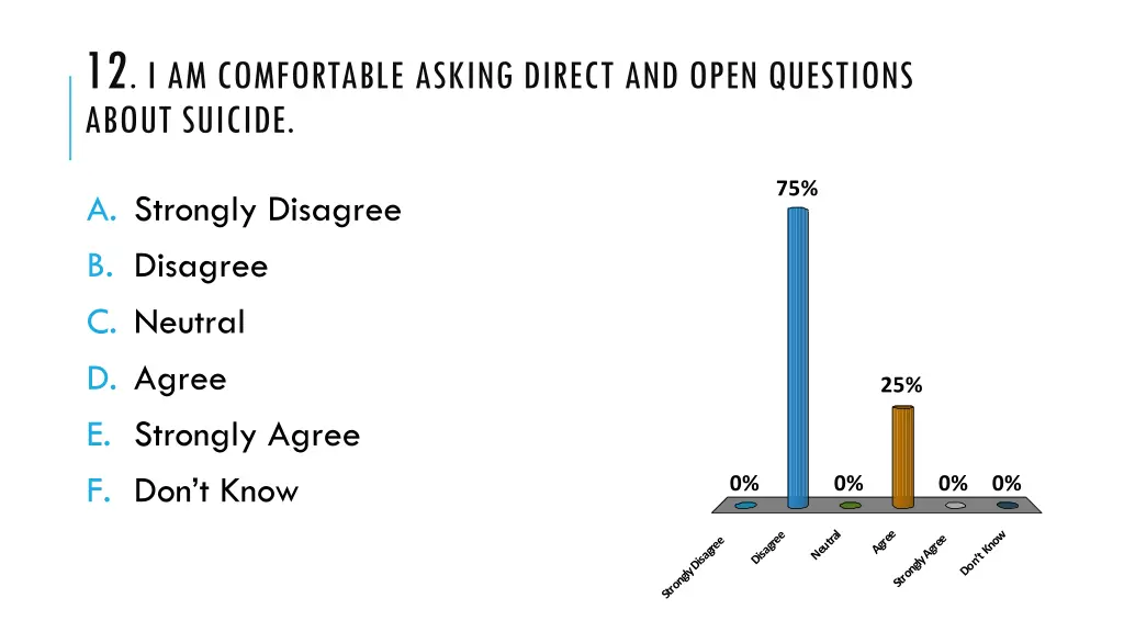 12 i am comfortable asking direct and open