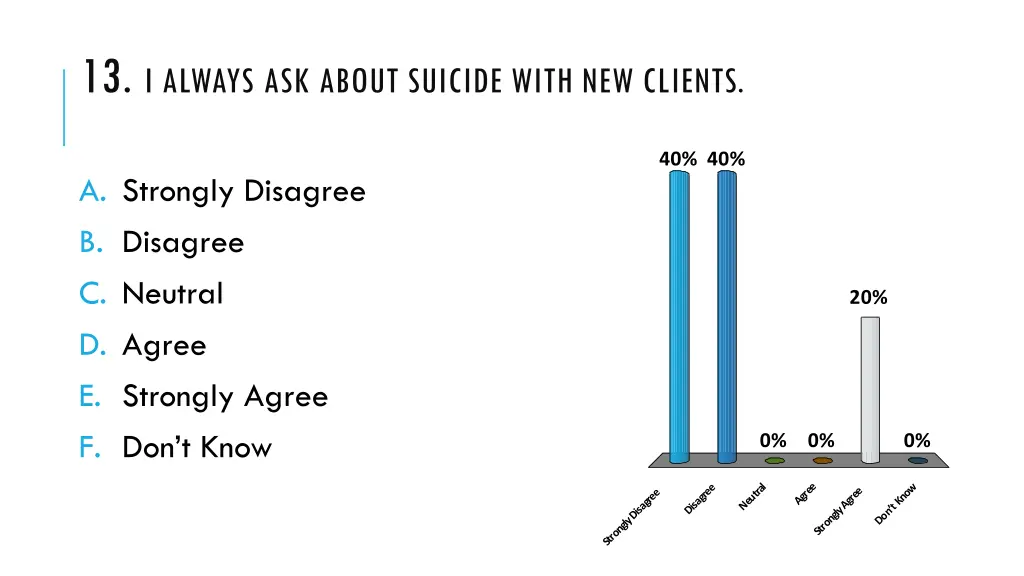 13 i always ask about suicide with new clients