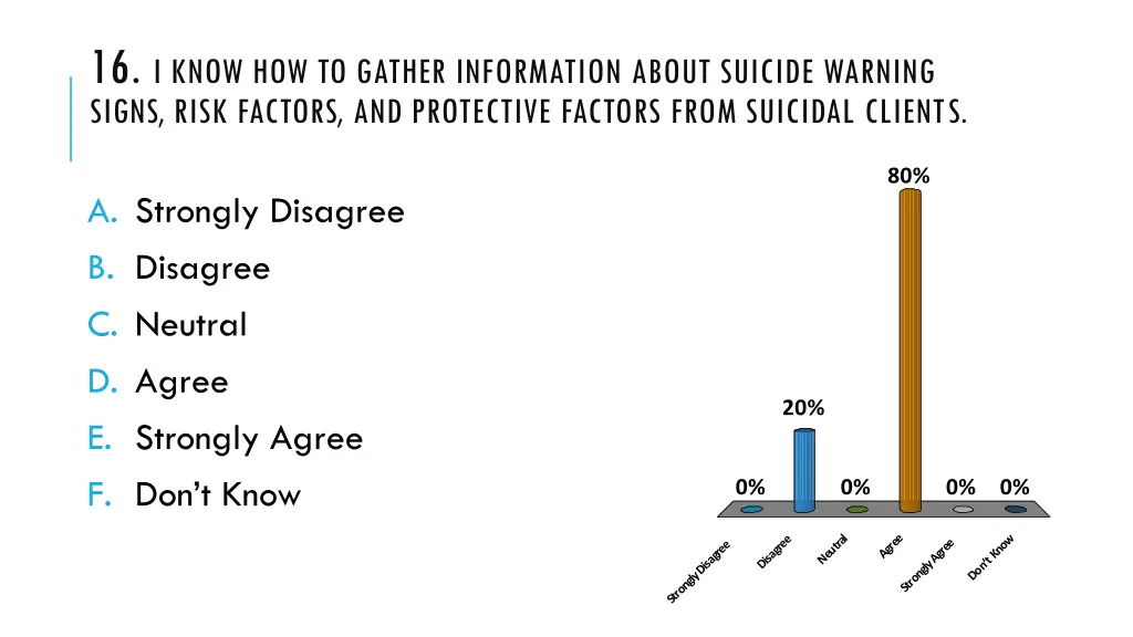 16 i know how to gather information about suicide
