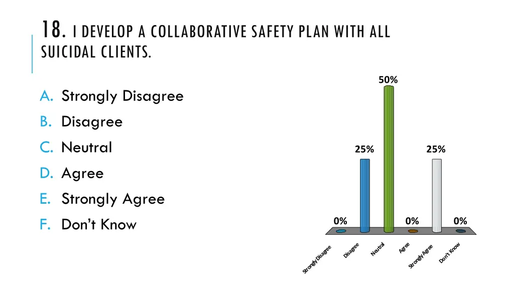 18 i develop a collaborative safety plan with