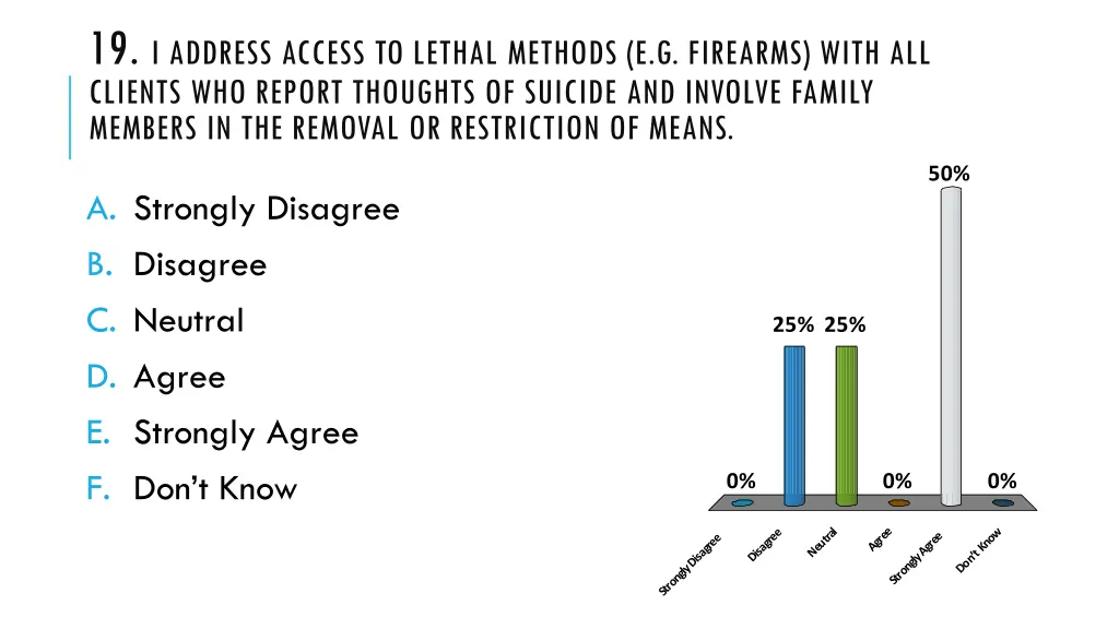 19 i address access to lethal methods