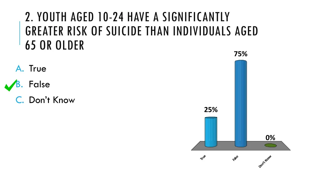 2 youth aged 10 24 have a significantly greater