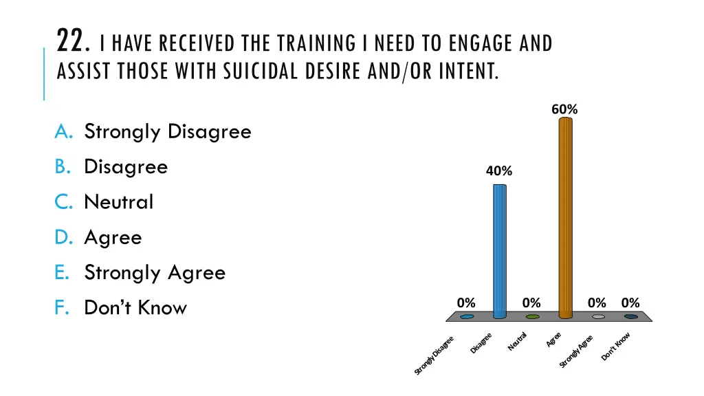 22 i have received the training i need to engage