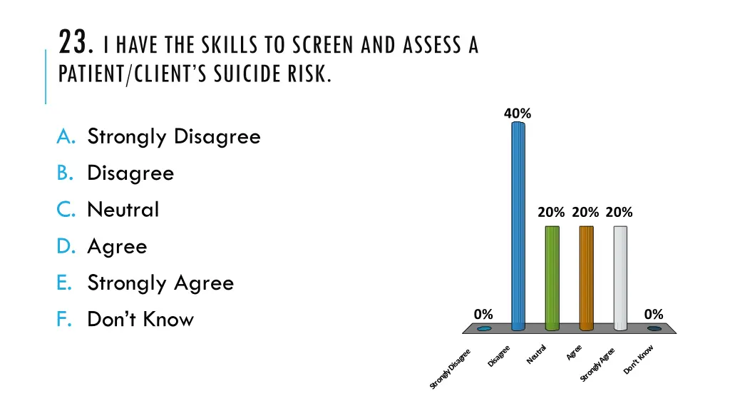 23 i have the skills to screen and assess