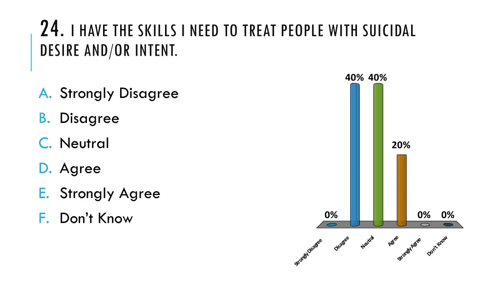 24 i have the skills i need to treat people with