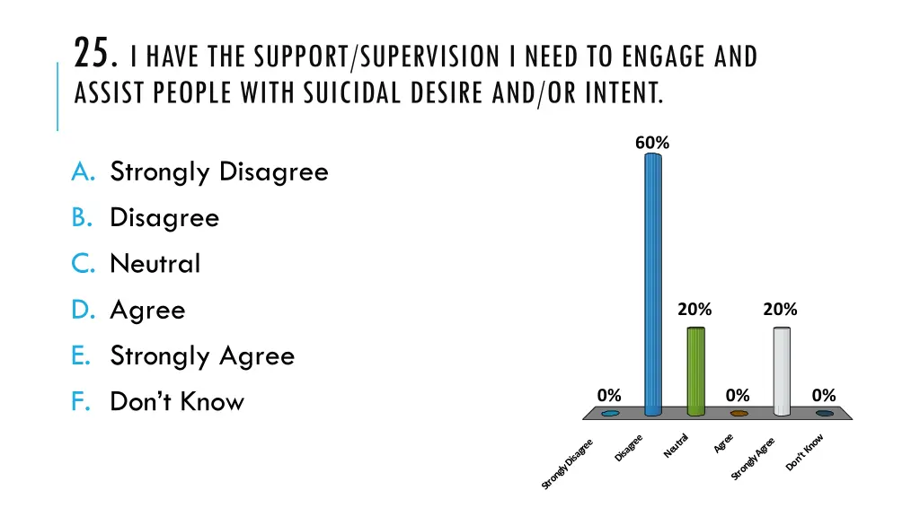 25 i have the support supervision i need