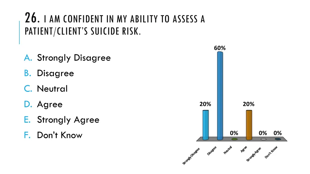 26 i am confident in my ability to assess