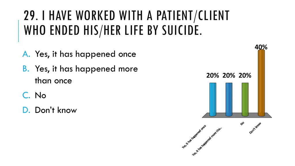 29 i have worked with a patient client who ended