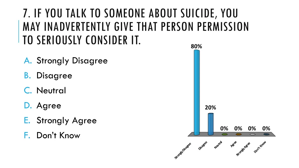 7 if you talk to someone about suicide