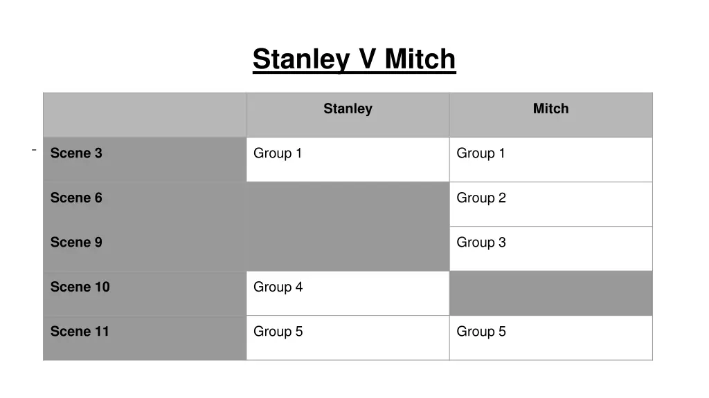 stanley v mitch