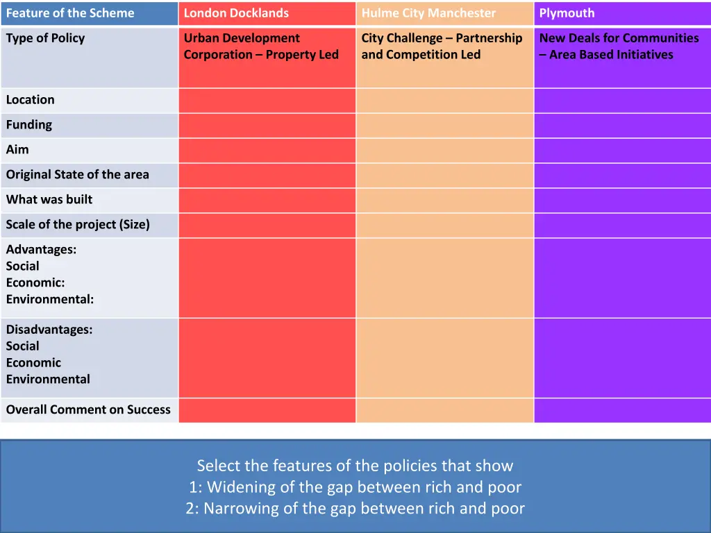 feature of the scheme