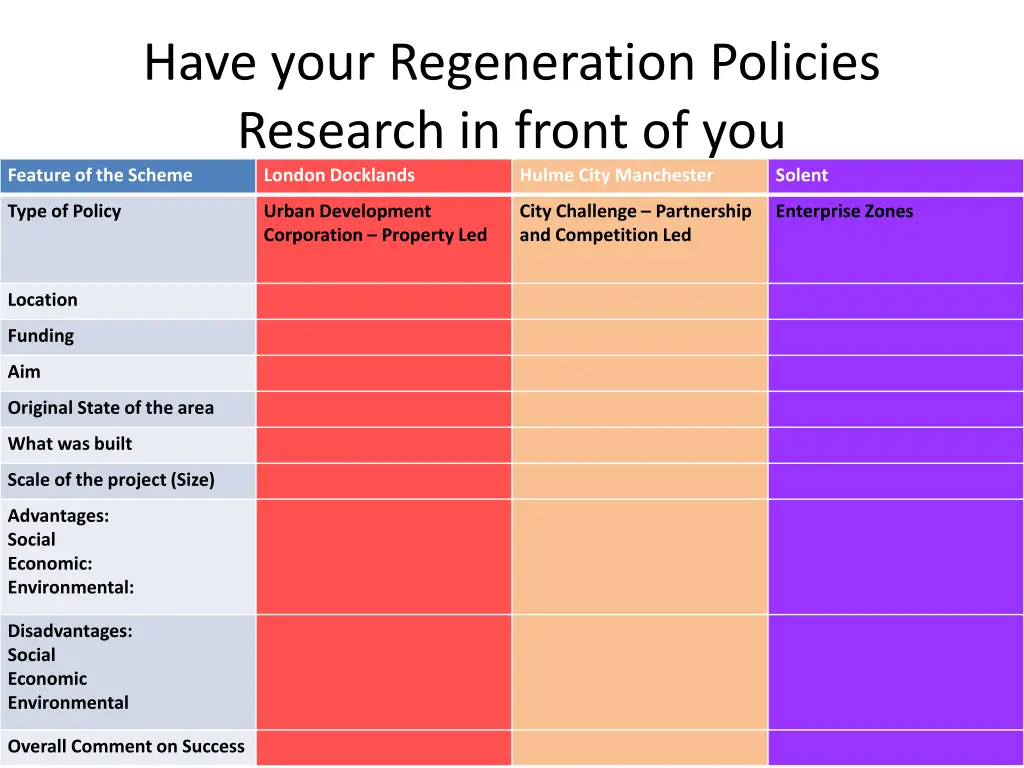 have your regeneration policies research in front