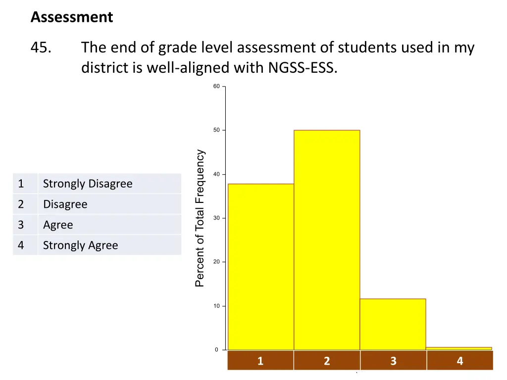 assessment 1