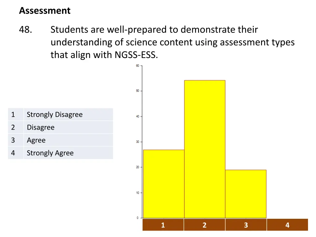 assessment 2