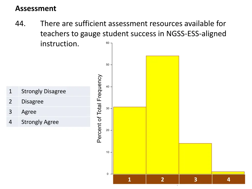 assessment