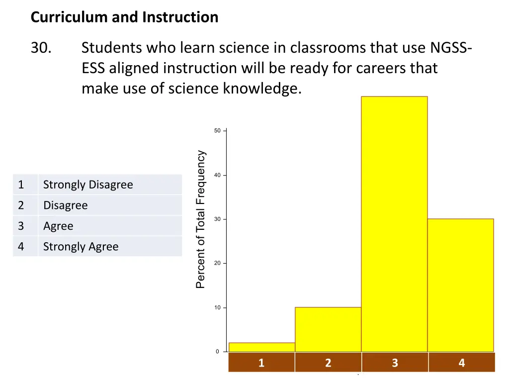 curriculum and instruction 1