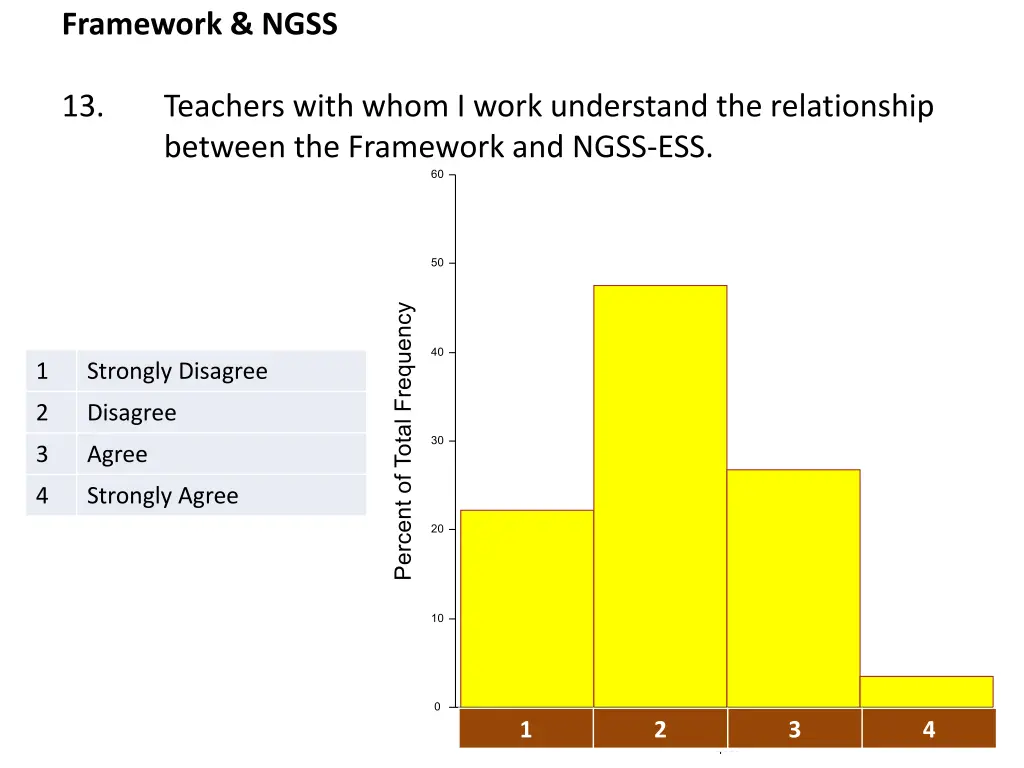 framework ngss 2