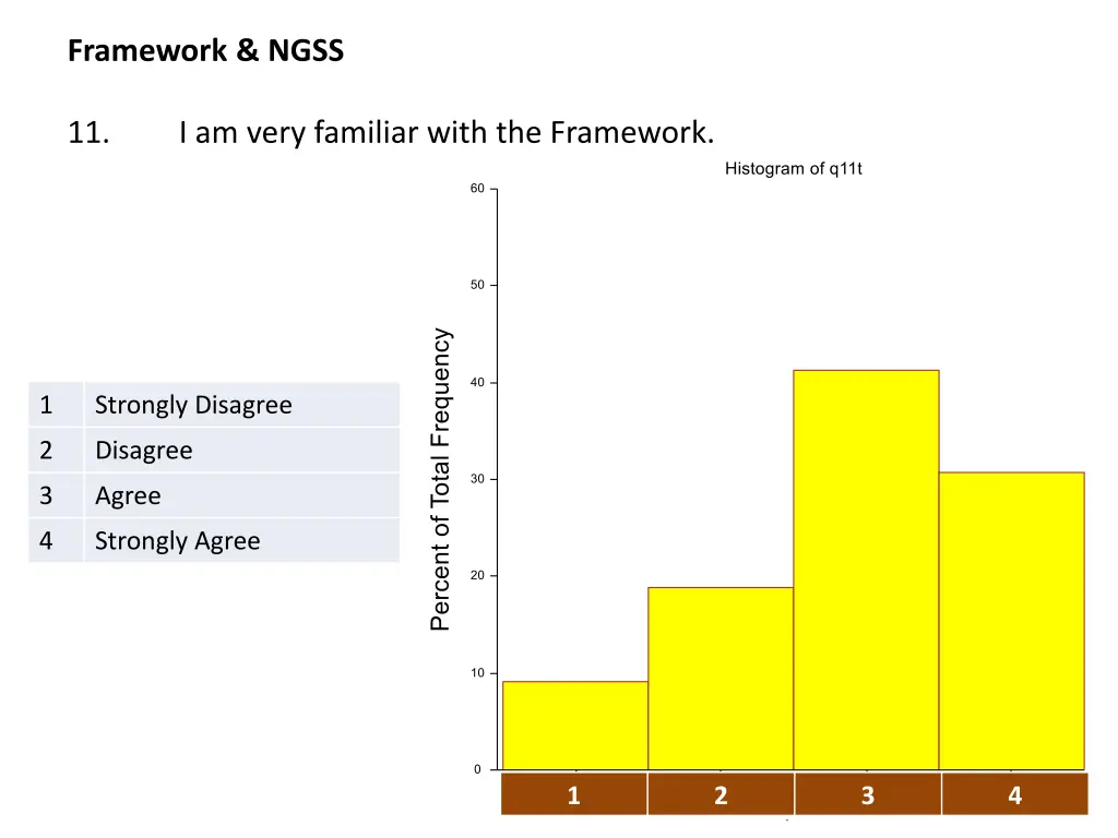 framework ngss