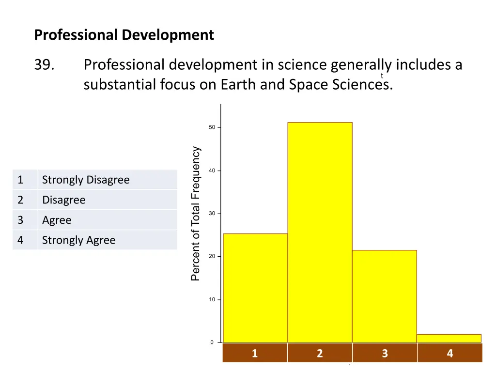 professional development 1
