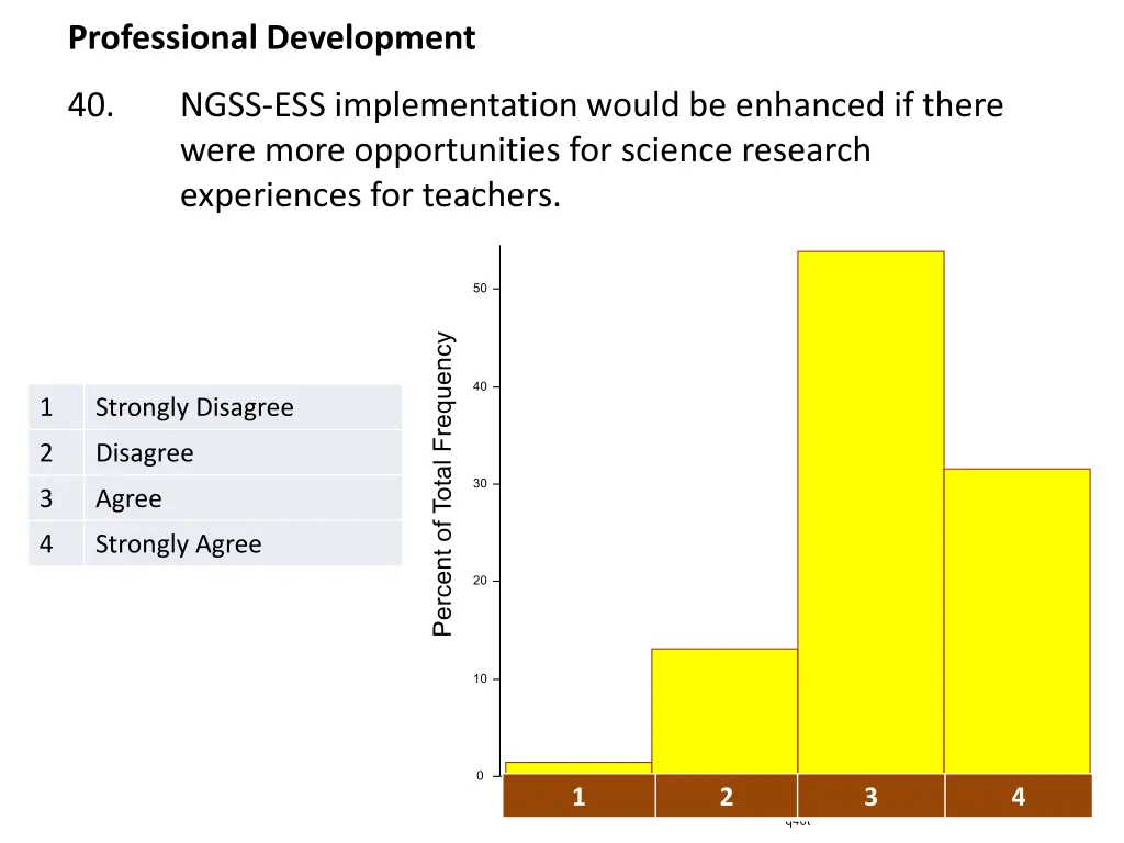 professional development 2