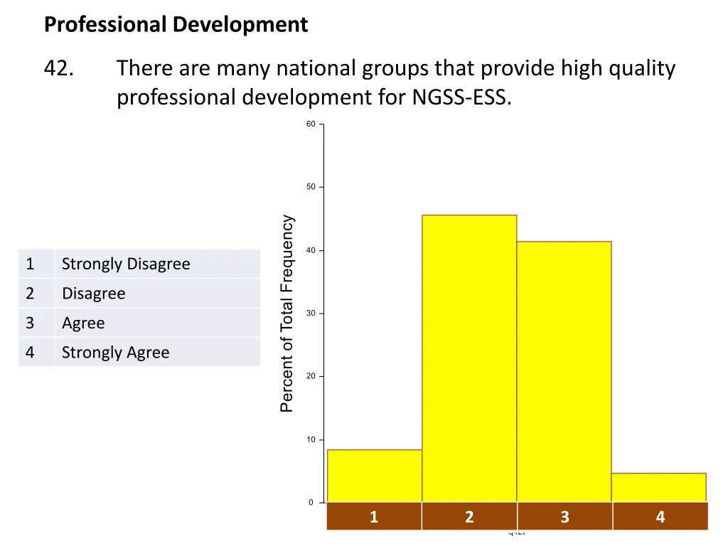 professional development 3