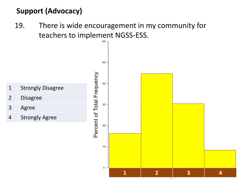 support advocacy 1