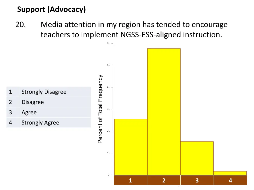 support advocacy 2