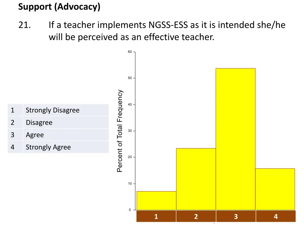 support advocacy 3