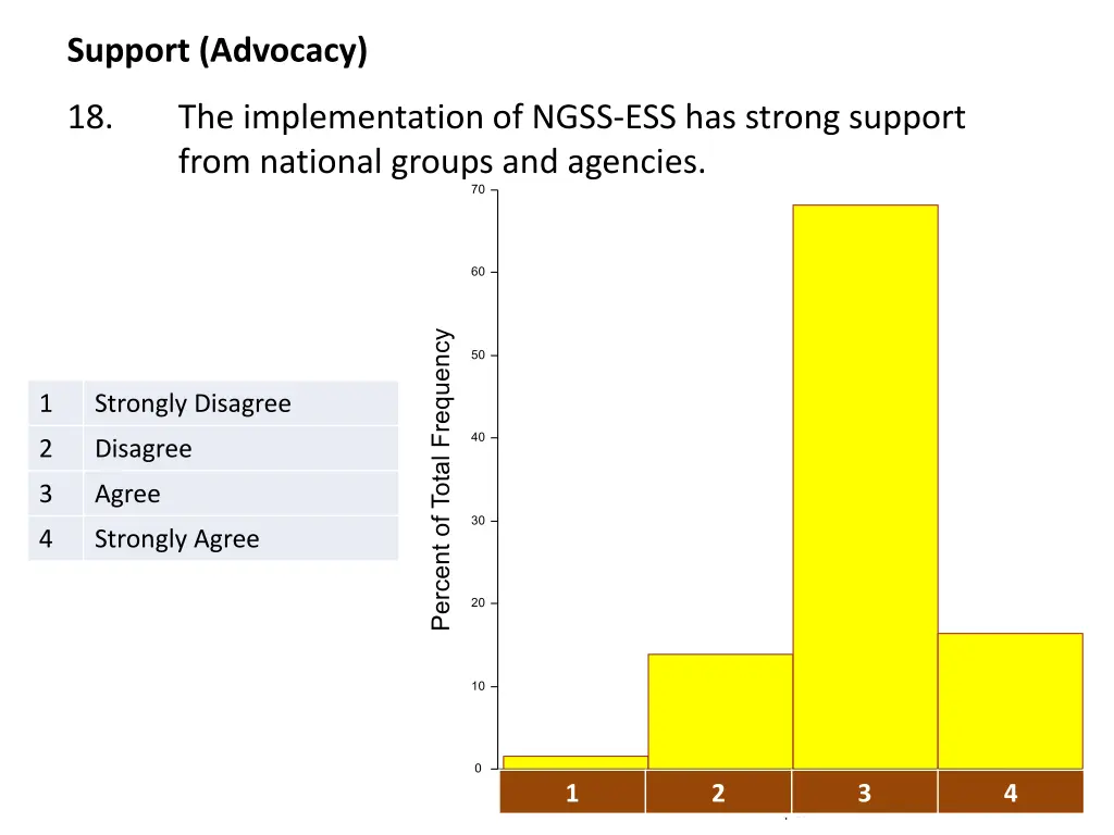 support advocacy