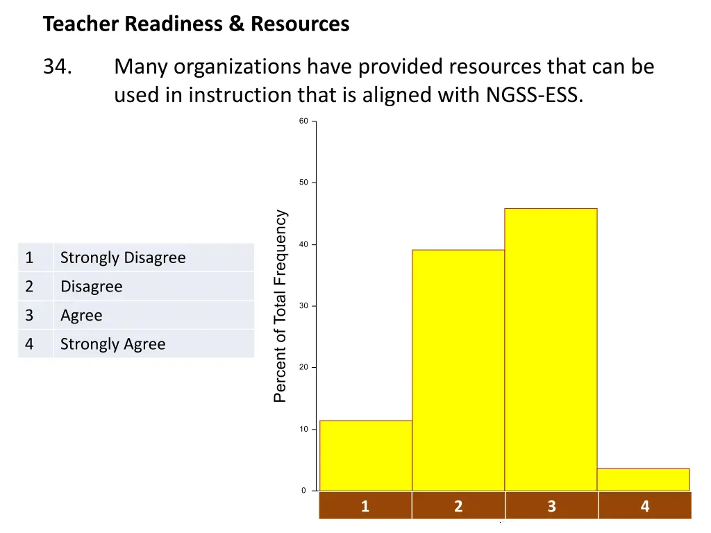 teacher readiness resources 1