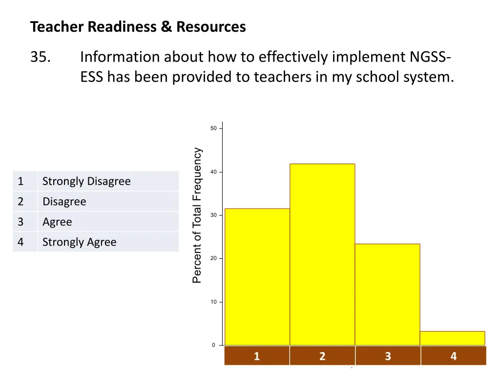 teacher readiness resources 2