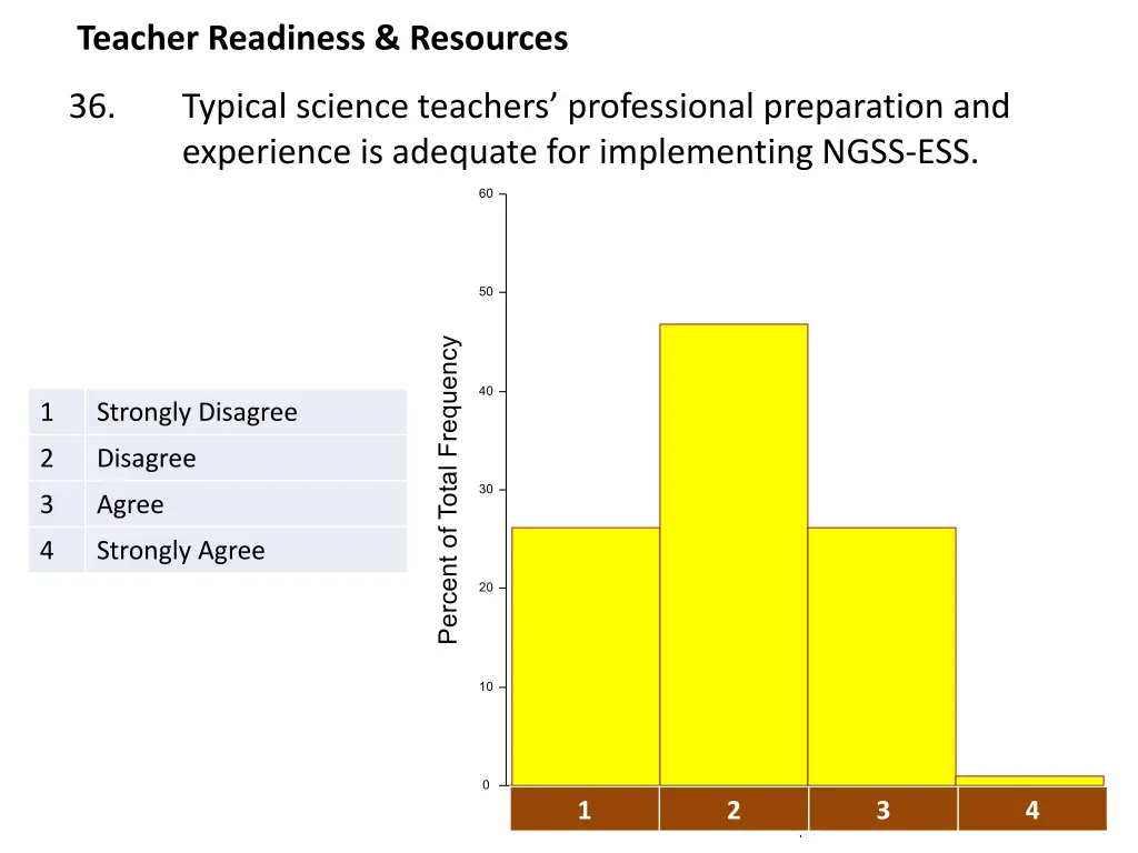 teacher readiness resources 3
