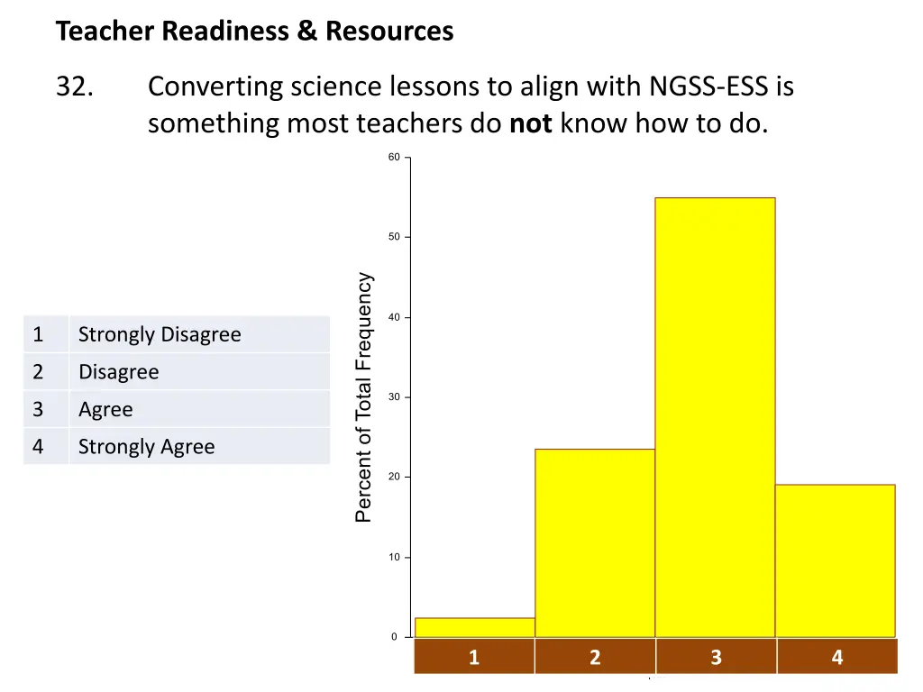 teacher readiness resources
