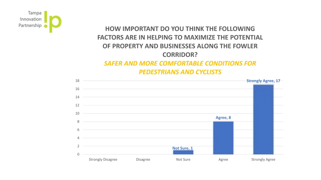 how important do you think the following factors 2