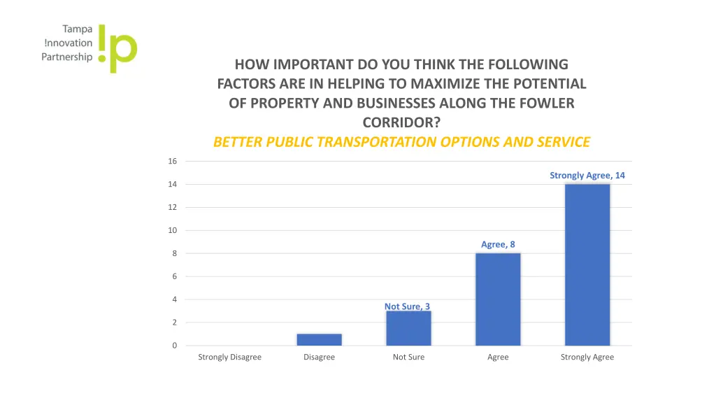 how important do you think the following factors 4