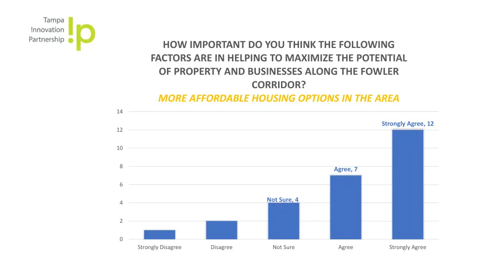 how important do you think the following factors 5