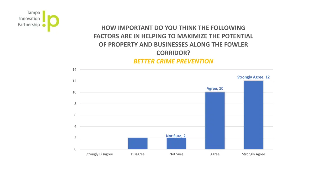 how important do you think the following factors