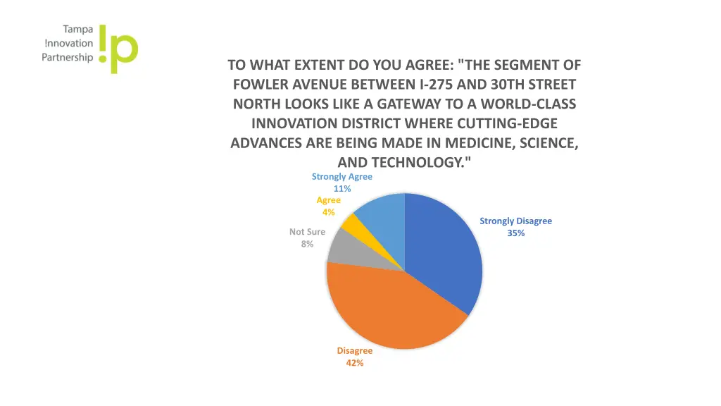 to what extent do you agree the segment of fowler