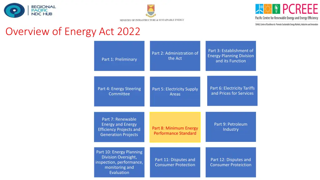 overview of energy act 2022