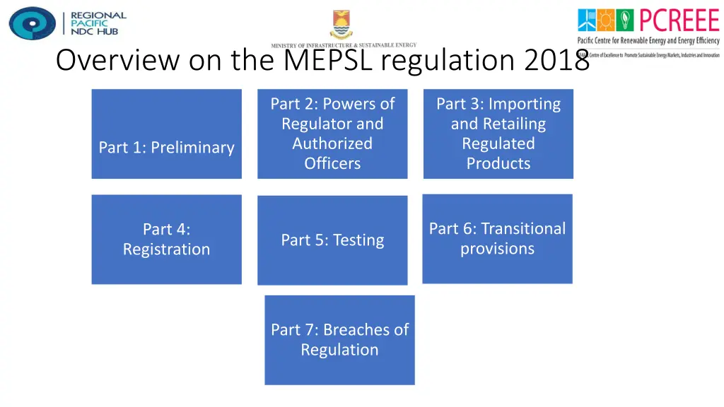 overview on the mepsl regulation 2018
