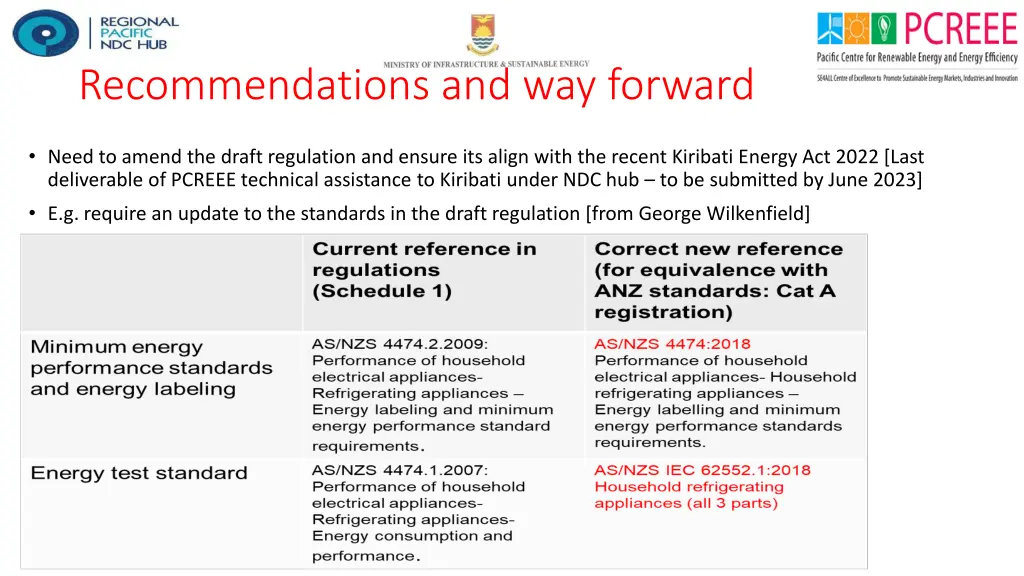 recommendations and way forward