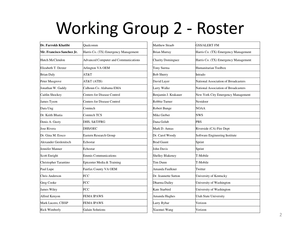 working group 2 roster